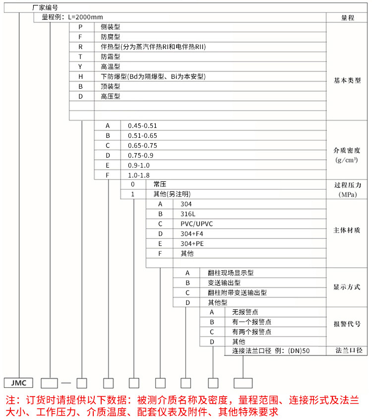 JKM-UHZ磁翻板液位計規(guī)格選型表