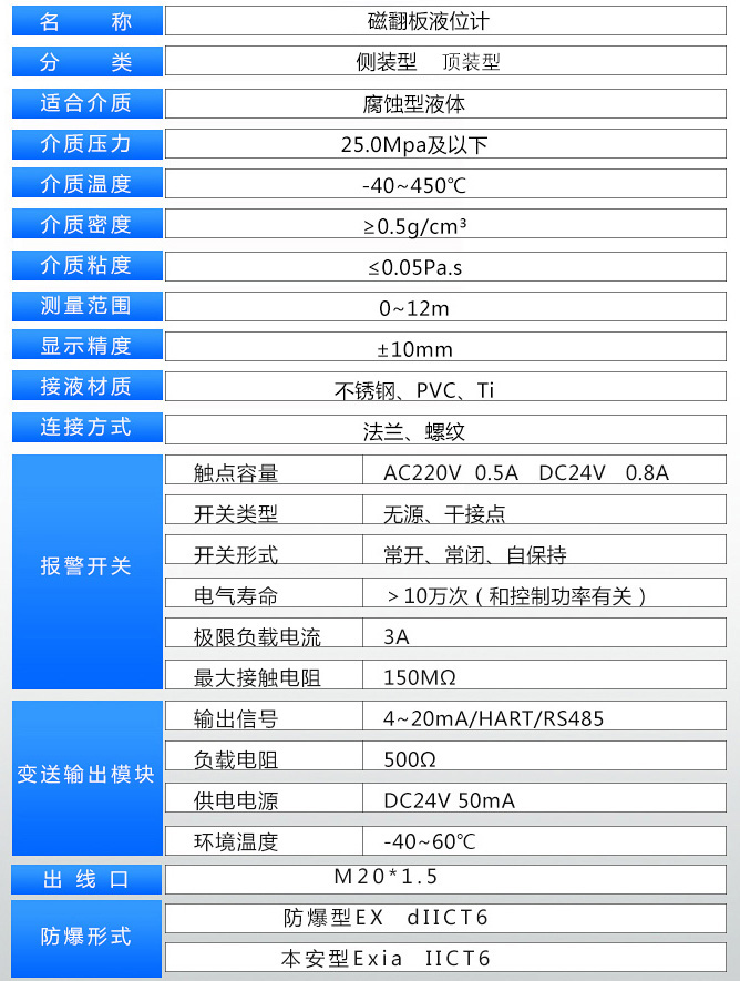 高壓磁浮子液位計(jì)技術(shù)參數(shù)對(duì)照表