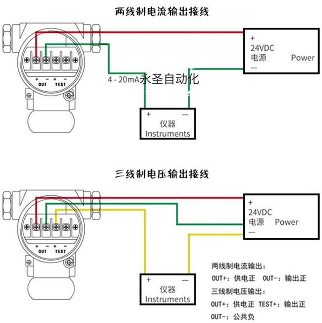 衛(wèi)生級浮球液位計接線圖