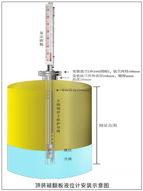 側(cè)裝式磁性浮子液位計頂裝式安裝示意圖