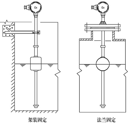 浮球液位計支架安裝方式圖