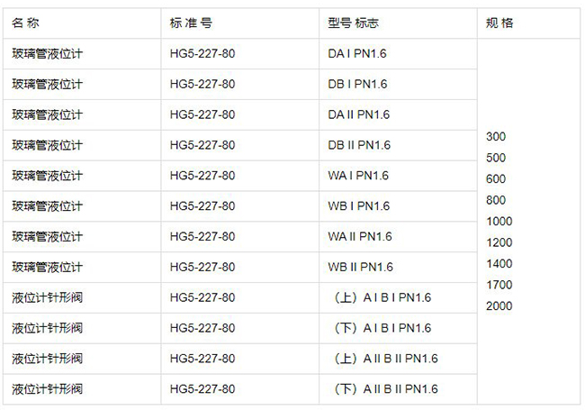 耐高溫玻璃管液位計規(guī)格型號表