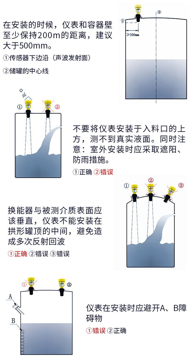 側壁式超聲波液位計正確安裝方式圖