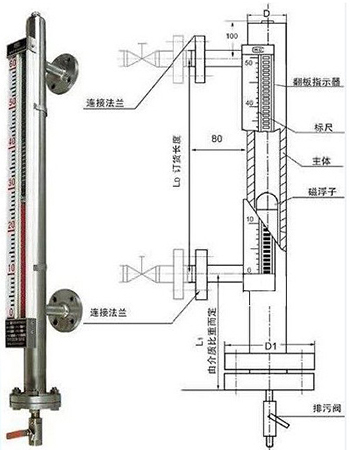 翻板液位計(jì)結(jié)構(gòu)外形圖