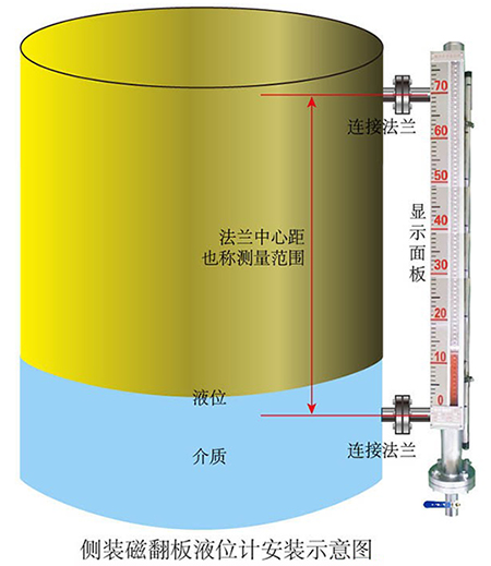 立式儲(chǔ)罐液位計(jì)側(cè)裝式安裝示意圖