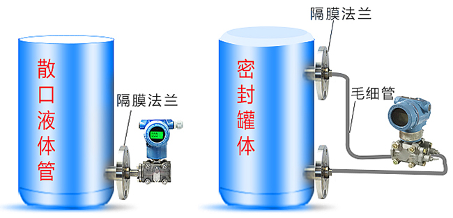 儲(chǔ)罐差壓液位計(jì)安裝方式分類(lèi)圖