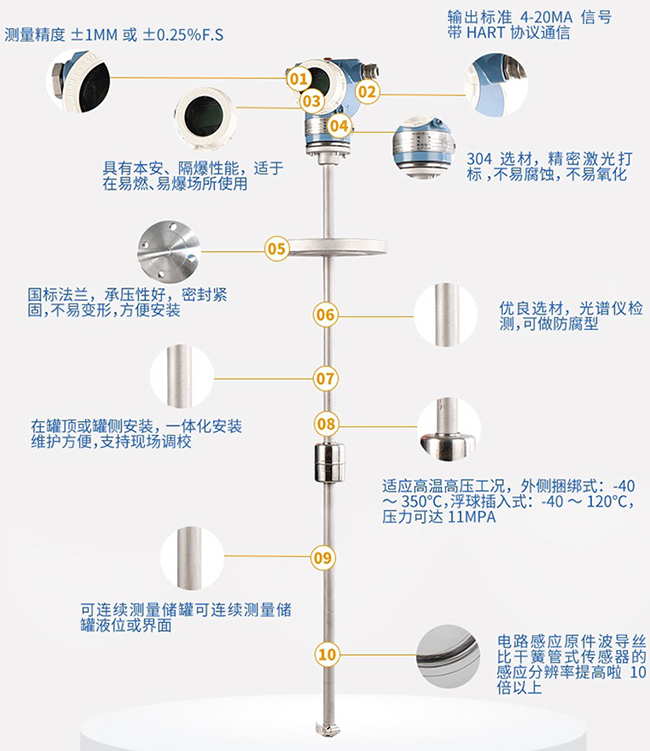 防腐型磁致伸縮液位計(jì)產(chǎn)品細(xì)節(jié)介紹圖