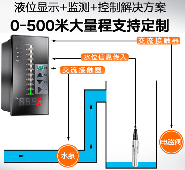 防腐投入式液位計(jì)與積算儀配套圖