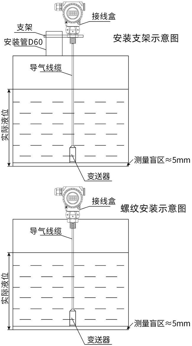 投入式靜壓液位計(jì)支架安裝與螺紋安裝示意圖