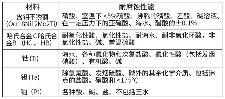 電磁流量計(jì)電*材料對照表