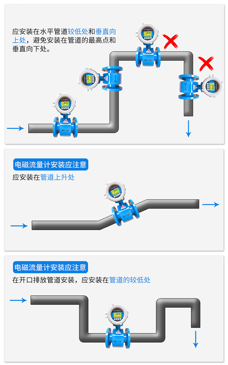 電磁流量計(jì)正確安裝位置圖