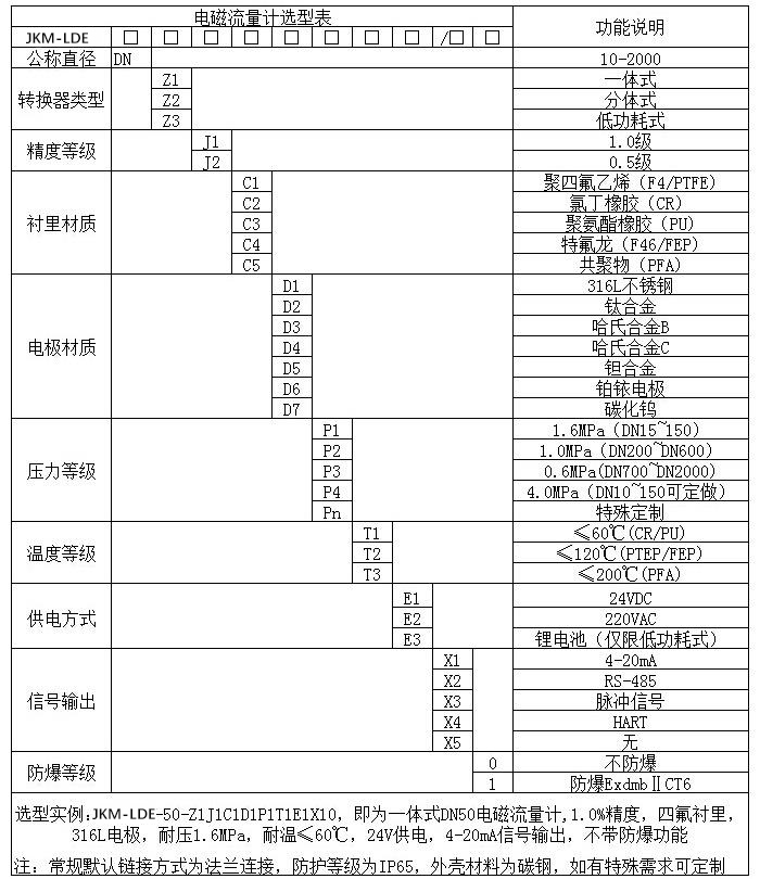 不銹鋼電磁流量計規(guī)格型號選型表