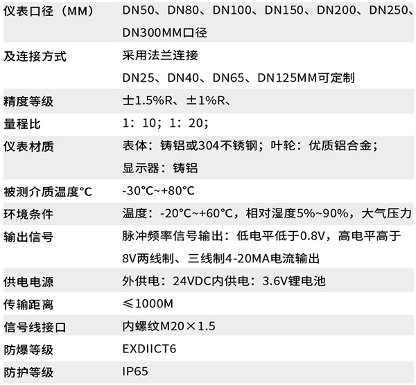 液化氣流量計技術參數(shù)對照表