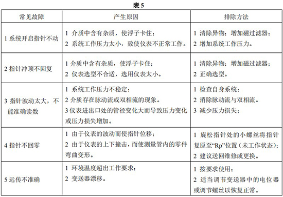 液氯流量計(jì)常見(jiàn)故障分析表