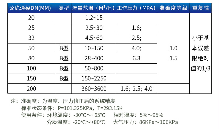 旋進(jìn)旋渦流量計(jì)口徑流量范圍表