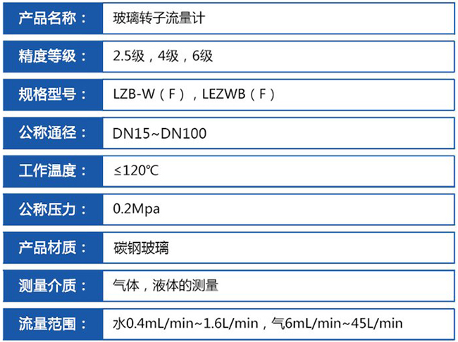 衛(wèi)生型玻璃轉(zhuǎn)子流量計(jì)技術(shù)參數(shù)對(duì)照表