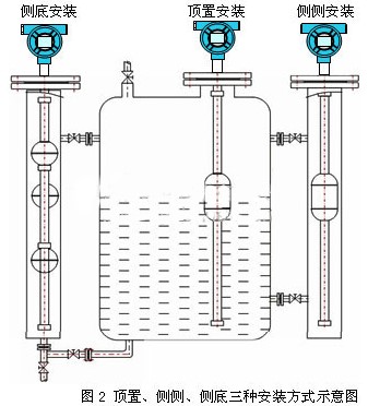 耐酸堿浮球液位計(jì)安裝方式圖