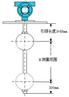 耐酸堿浮球液位計(jì)結(jié)構(gòu)原理圖