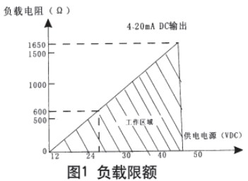 鍋爐差壓式液位計(jì)現(xiàn)場(chǎng)導(dǎo)線(xiàn)連接圖與電路方框圖