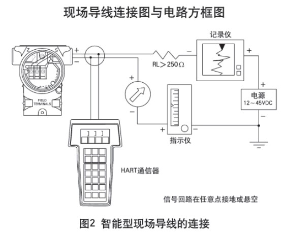 鍋爐差壓式液位計(jì)智能型現(xiàn)場(chǎng)導(dǎo)線(xiàn)的連接圖