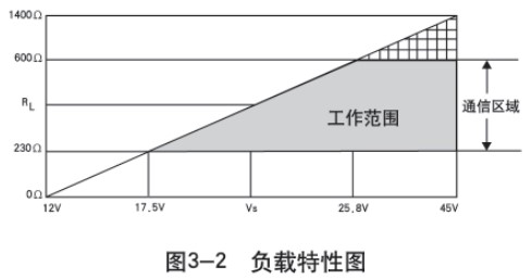 鍋爐差壓式液位計(jì)負(fù)載特性圖