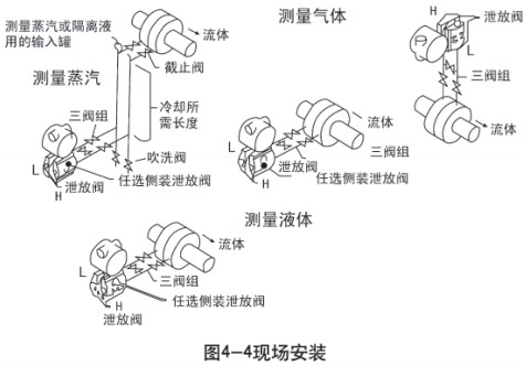 鍋爐差壓式液位計(jì)現(xiàn)場(chǎng)安裝示意圖