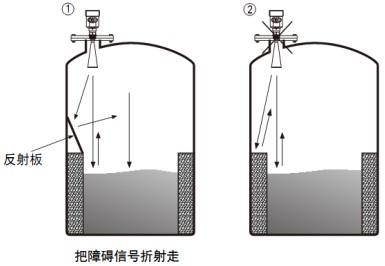 反應(yīng)釜用液位計(jì)正確安裝與錯(cuò)誤安裝對(duì)比圖三